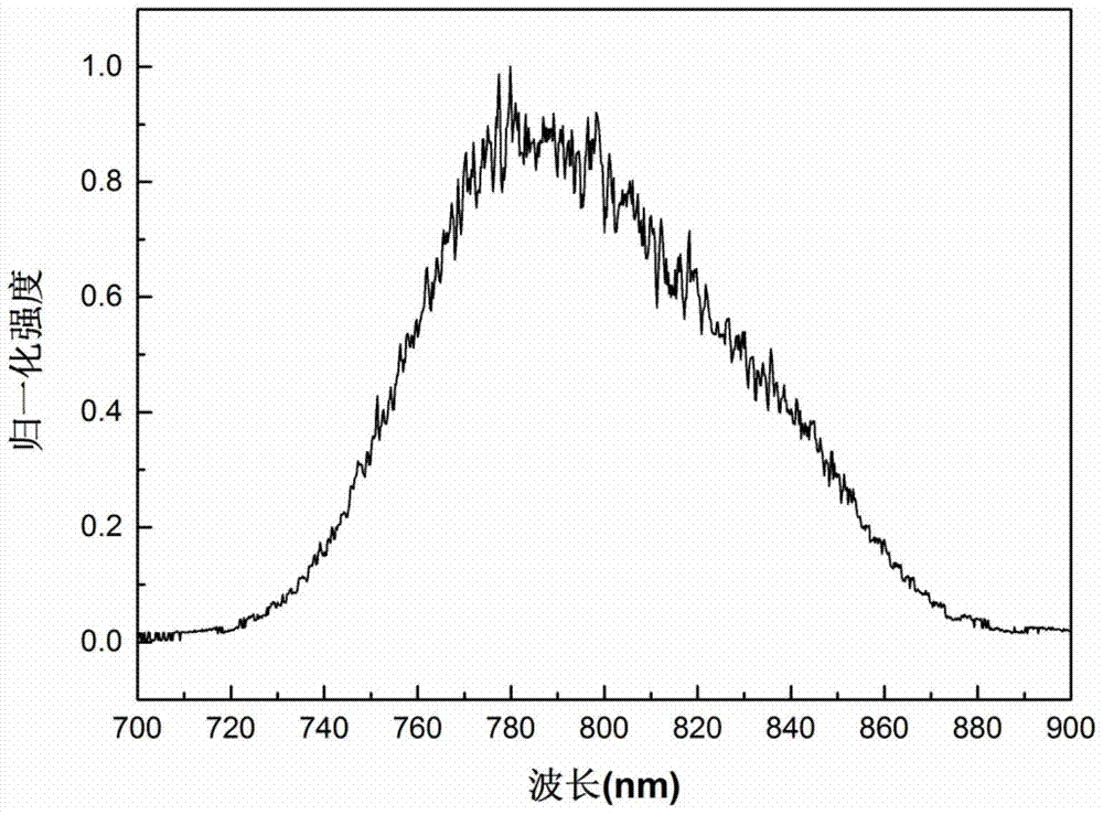 Adjustment Method of Grating Pair of Cylindrical Expander