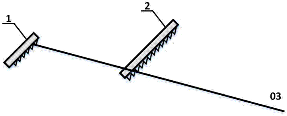 Adjustment Method of Grating Pair of Cylindrical Expander