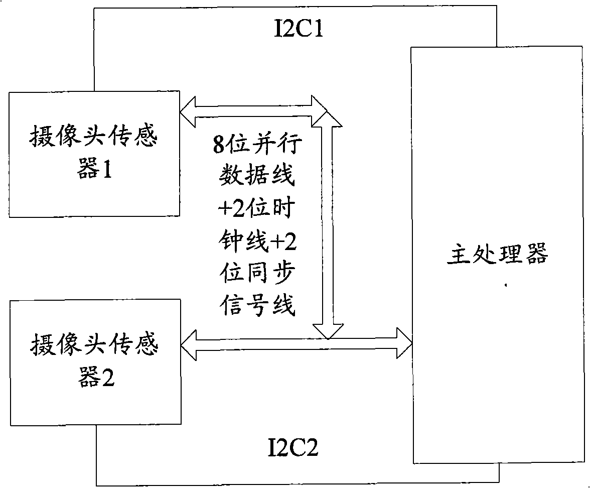 Method and device for controlling two cameras in master/slave mode in wireless terminal