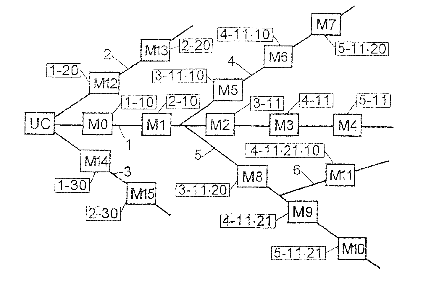 Method and device for automatically attributing addresses to a plurality of modules interconnected by a communication network with complex topology