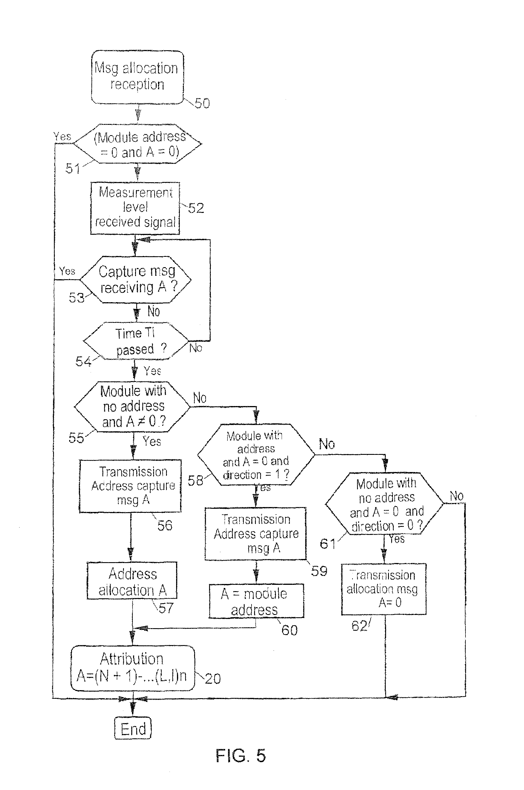 Method and device for automatically attributing addresses to a plurality of modules interconnected by a communication network with complex topology