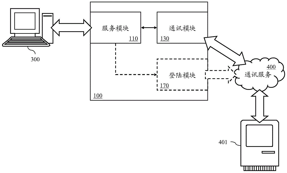 System for providing communication service for external device to use and method thereof