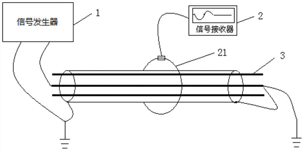 A signal generator for cable identification device