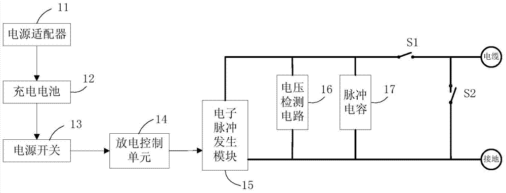 A signal generator for cable identification device