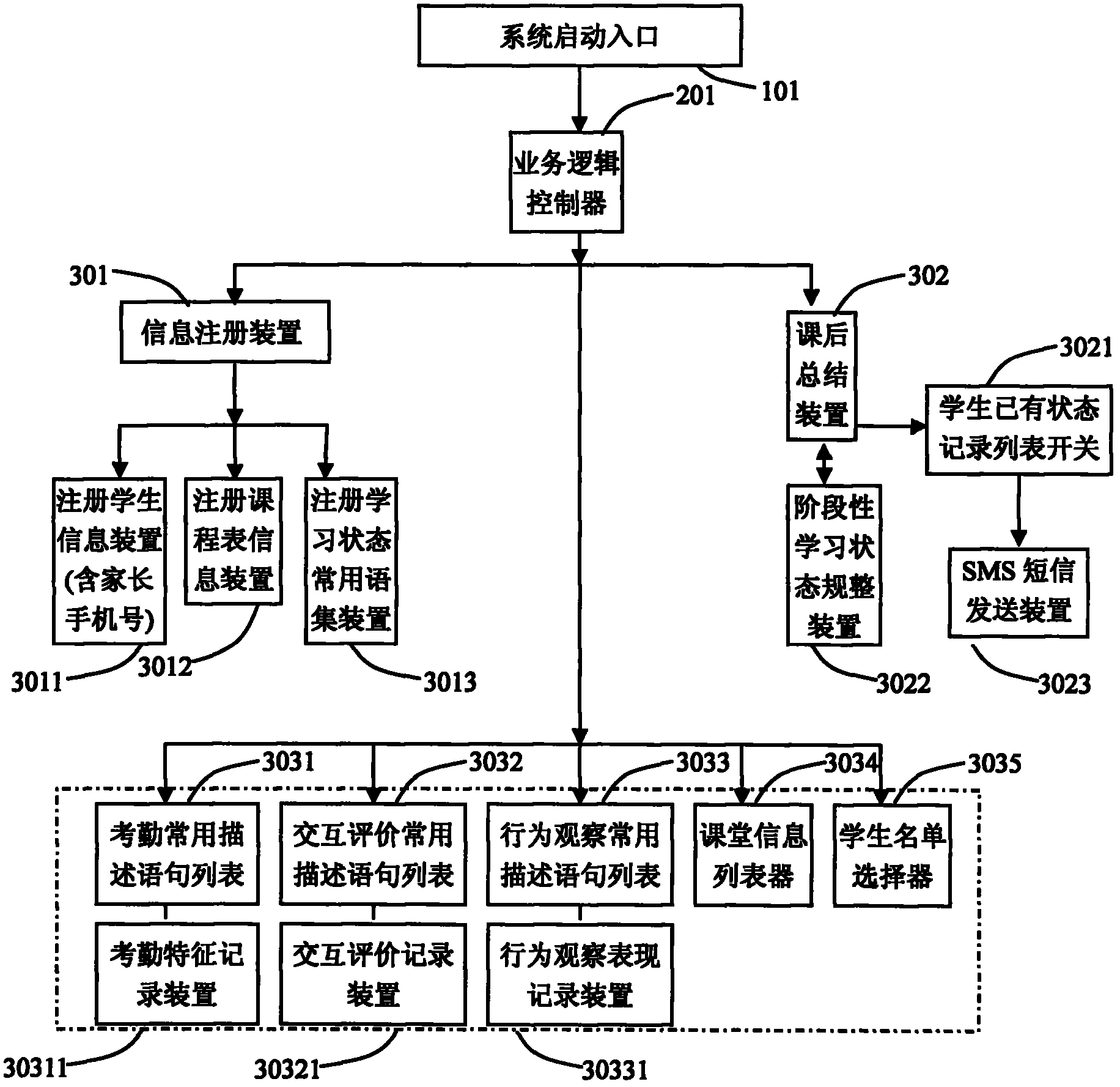 Single user system and method for student class learning state having family-school connection