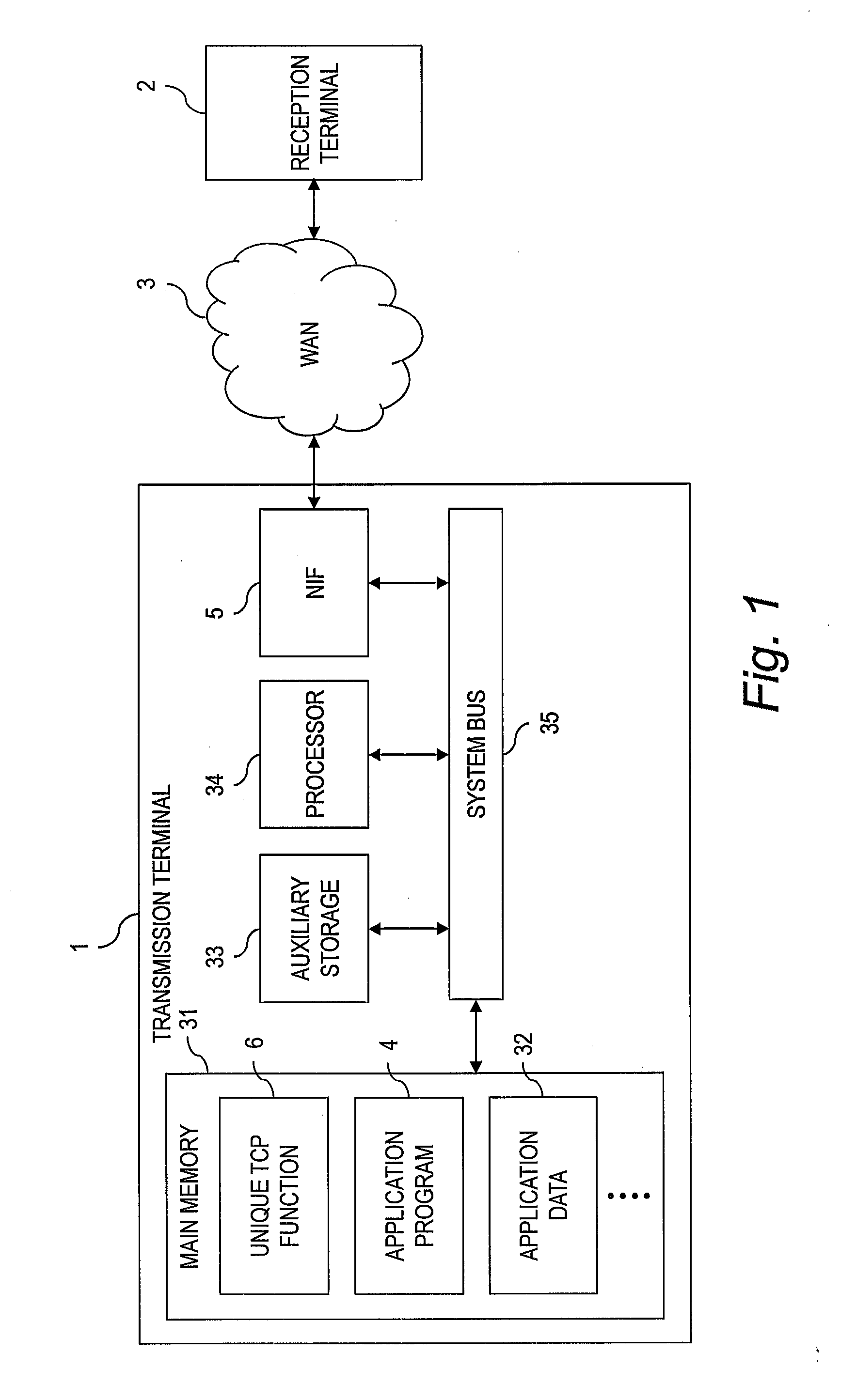 Communication apparatus and packet transfer method