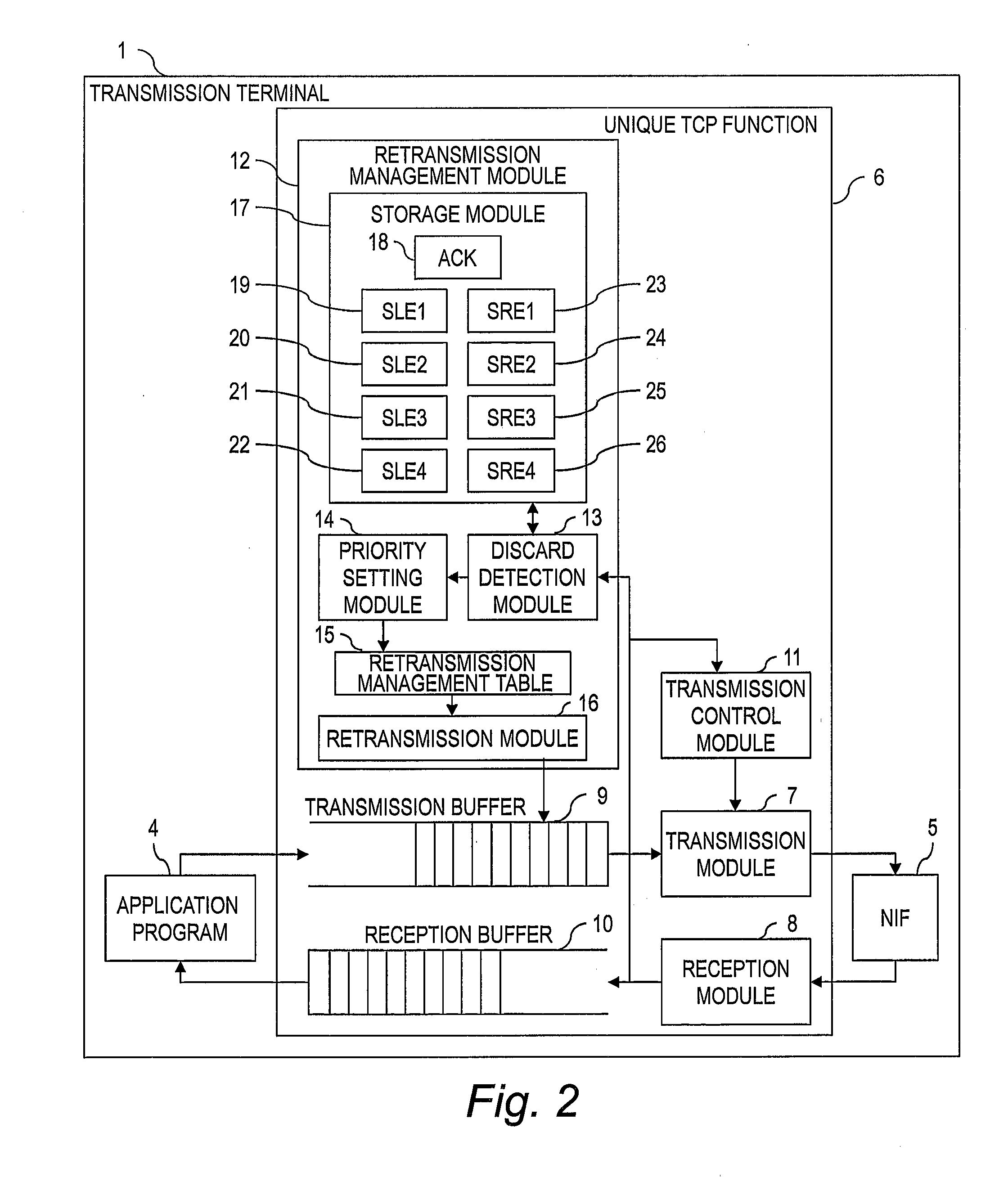Communication apparatus and packet transfer method