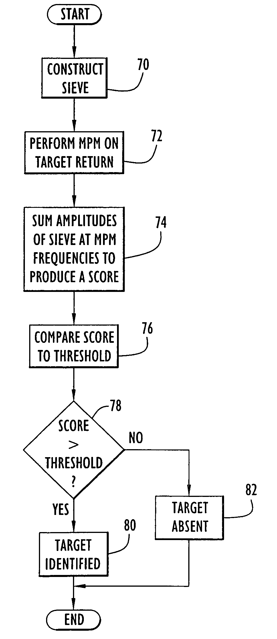 Method and apparatus for target discrimination within return signals