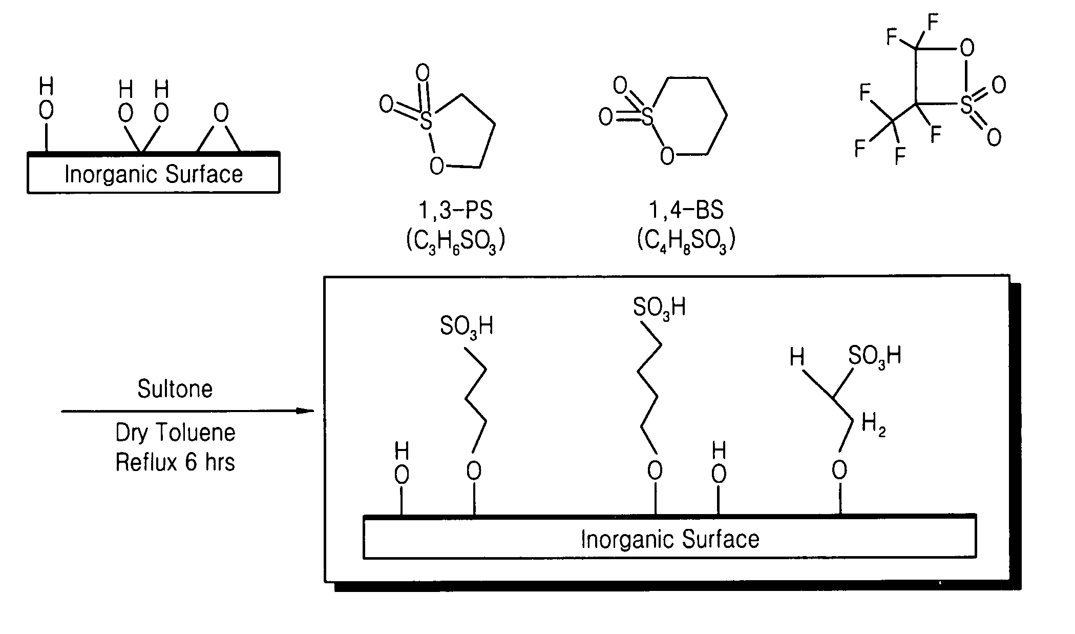 Proton conducting inorganic material, polymer nano-composite membrane including the same, and fuel cell adopting the polymer nano-composite membrane