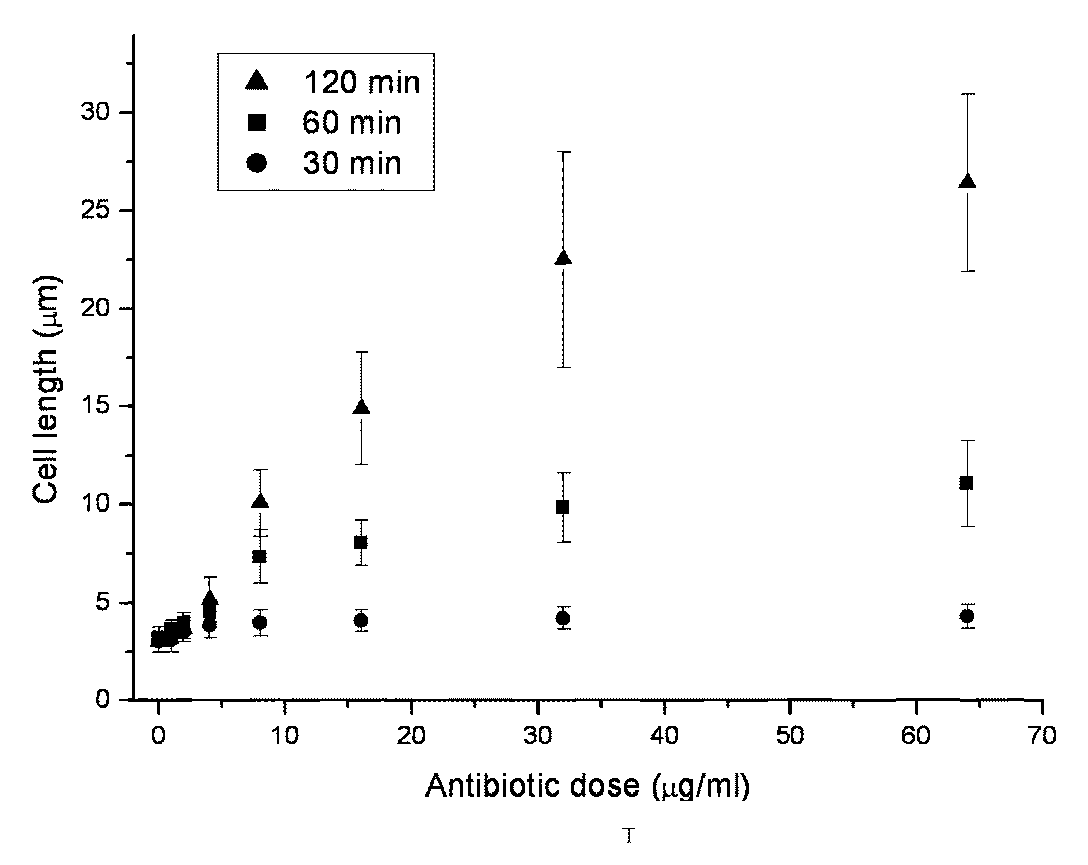 Method for antibiotic susceptibility testing and determining minimum inhibitory concentration of the antibiotic