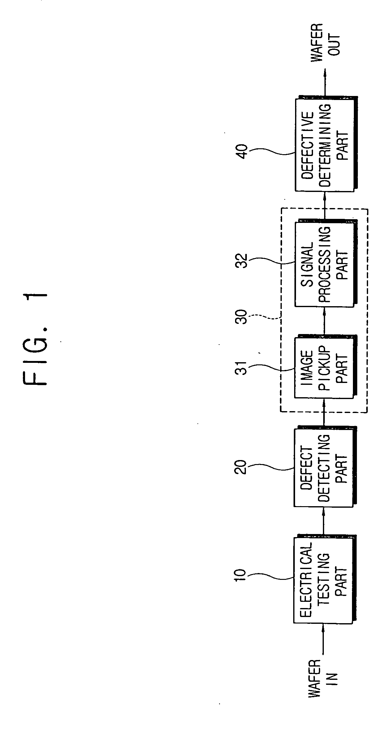 Wafer inspection system and method thereof