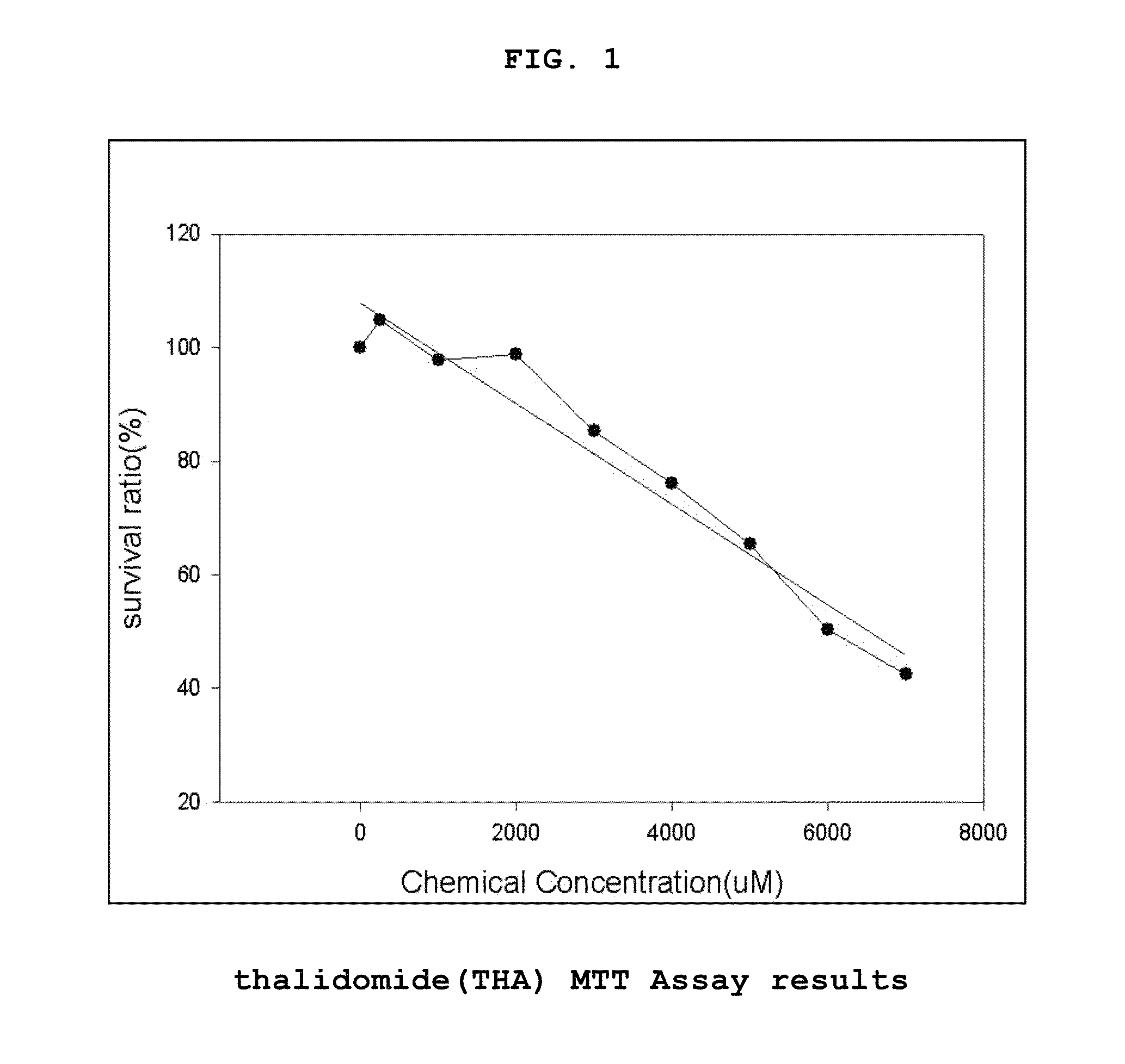 Genes based on thalidomide, valproic acid and methotrexate treatment for screening of drug inducing teratogenicity and screening method using thereof