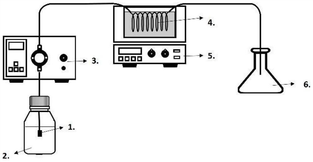 Method for preparing C21 binary acid by using micro-channel technology