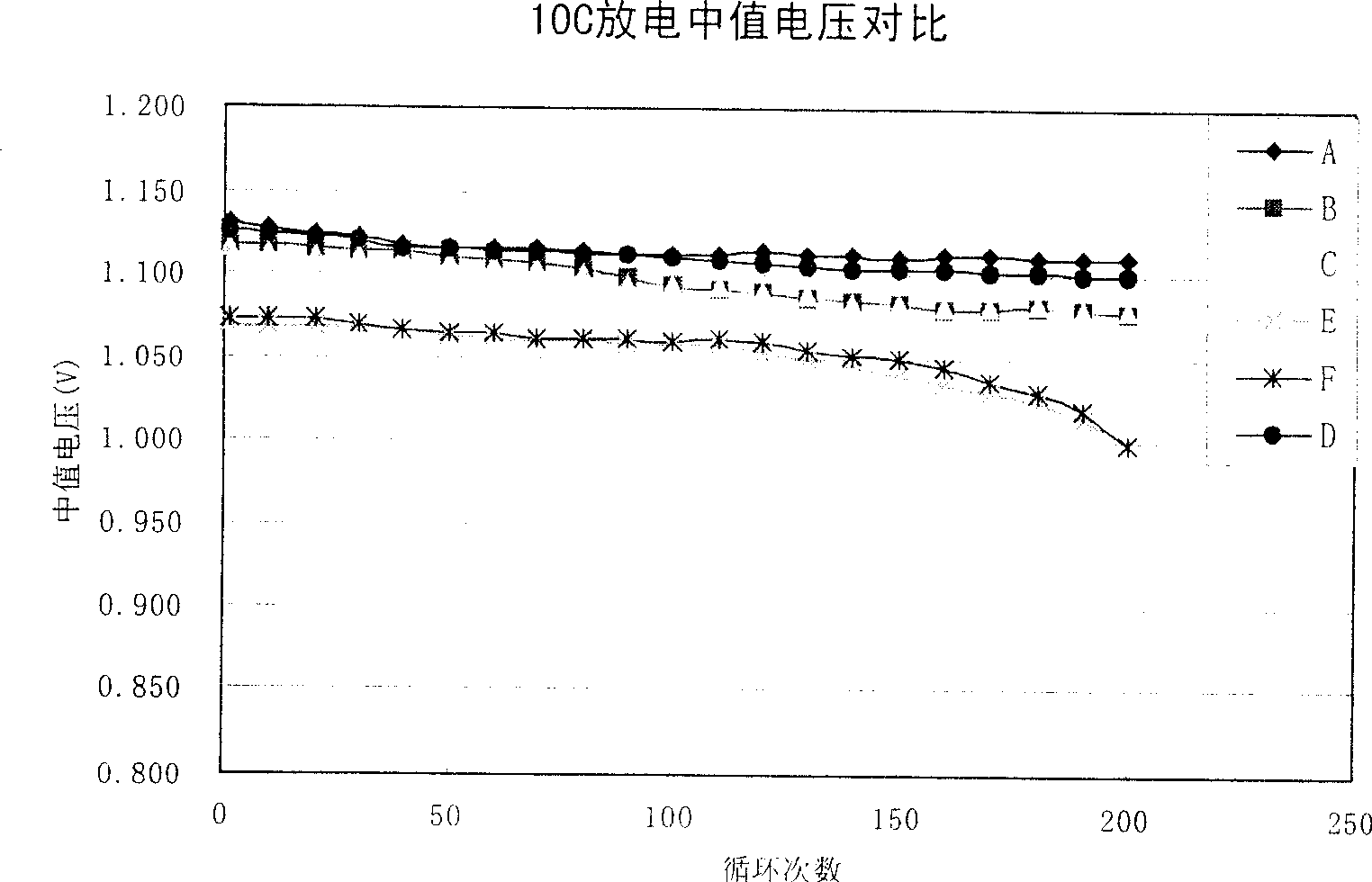 High power nickel-hydrogen accumulator negative electrode active substance and its preparation method and nickel-hydrogen accumulator