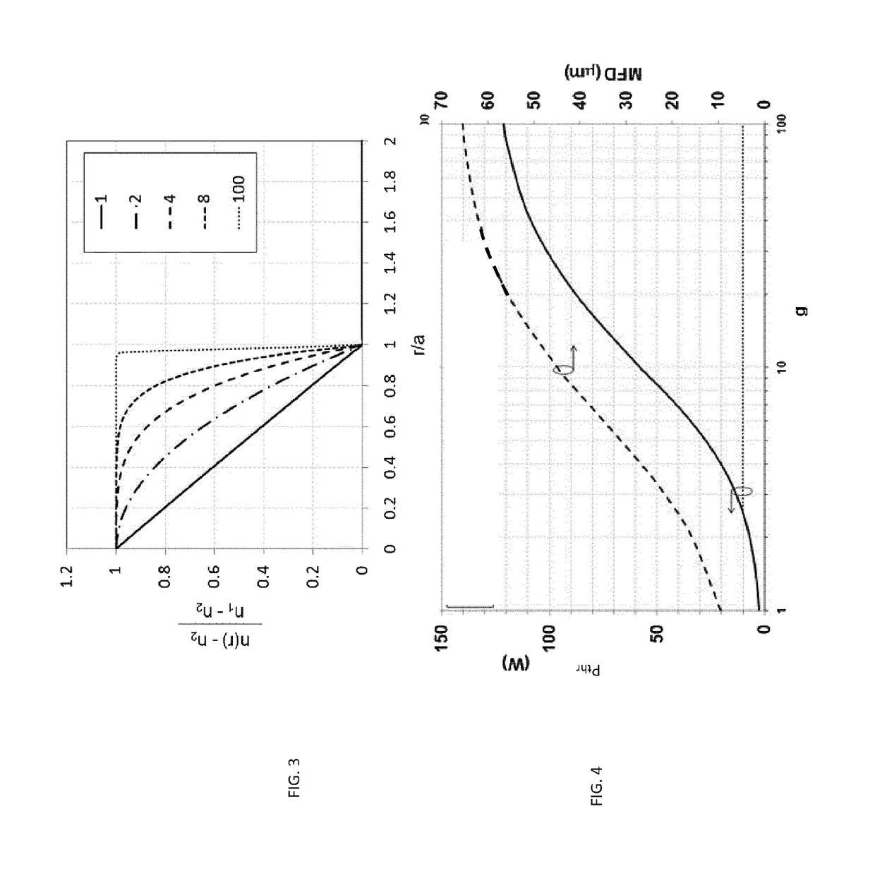 Multimode optical fiber for power-over-fiber applications with specific refraction index profile