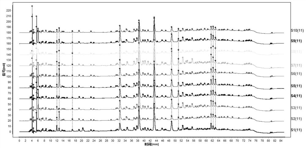 A kind of hplc fingerprint of hawthorn broken wall decoction pieces and its construction method and application