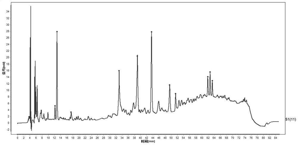 A kind of hplc fingerprint of hawthorn broken wall decoction pieces and its construction method and application