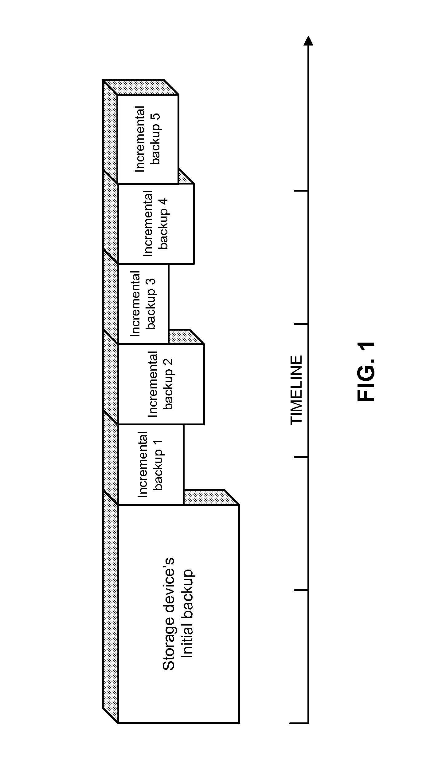System and method for consolidation of backups