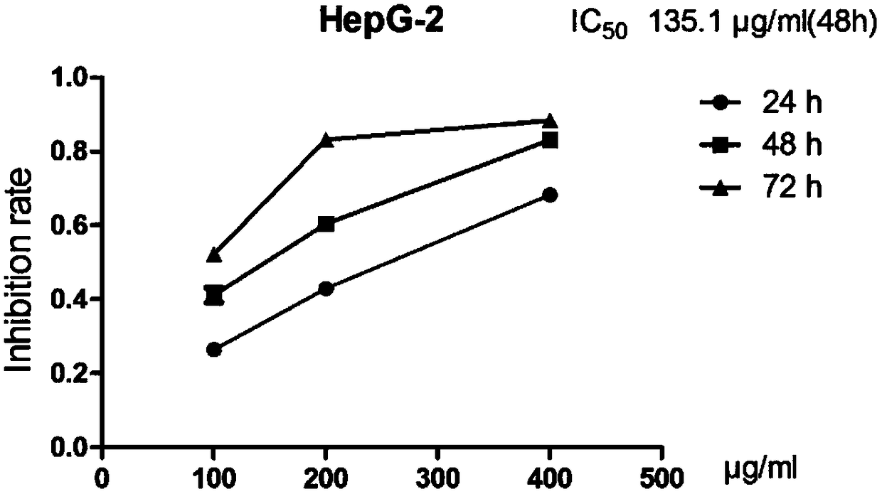 Application of ethyl acetate part of caper in preparation of antitumor drugs