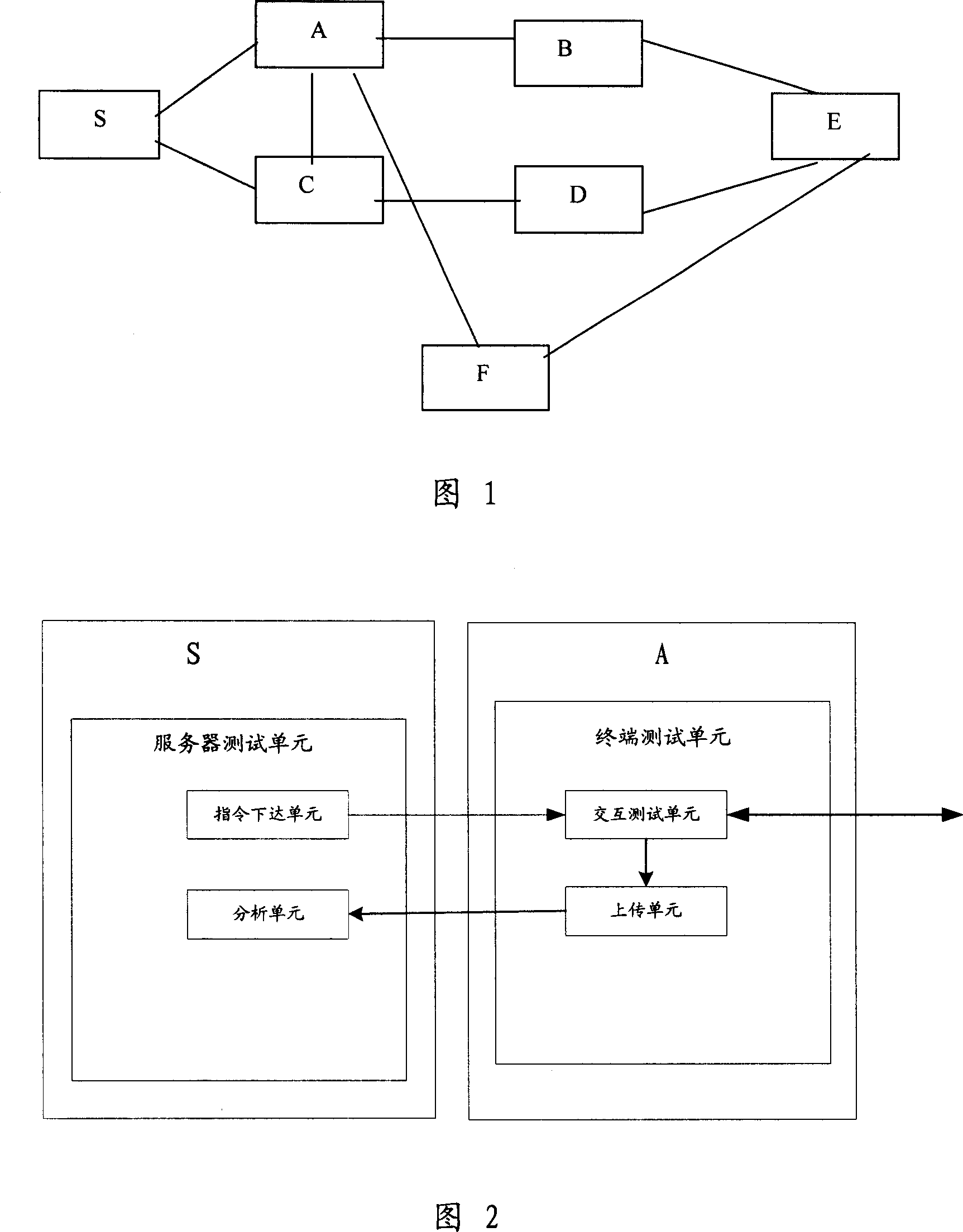 Method and system for on-line testing data network quality