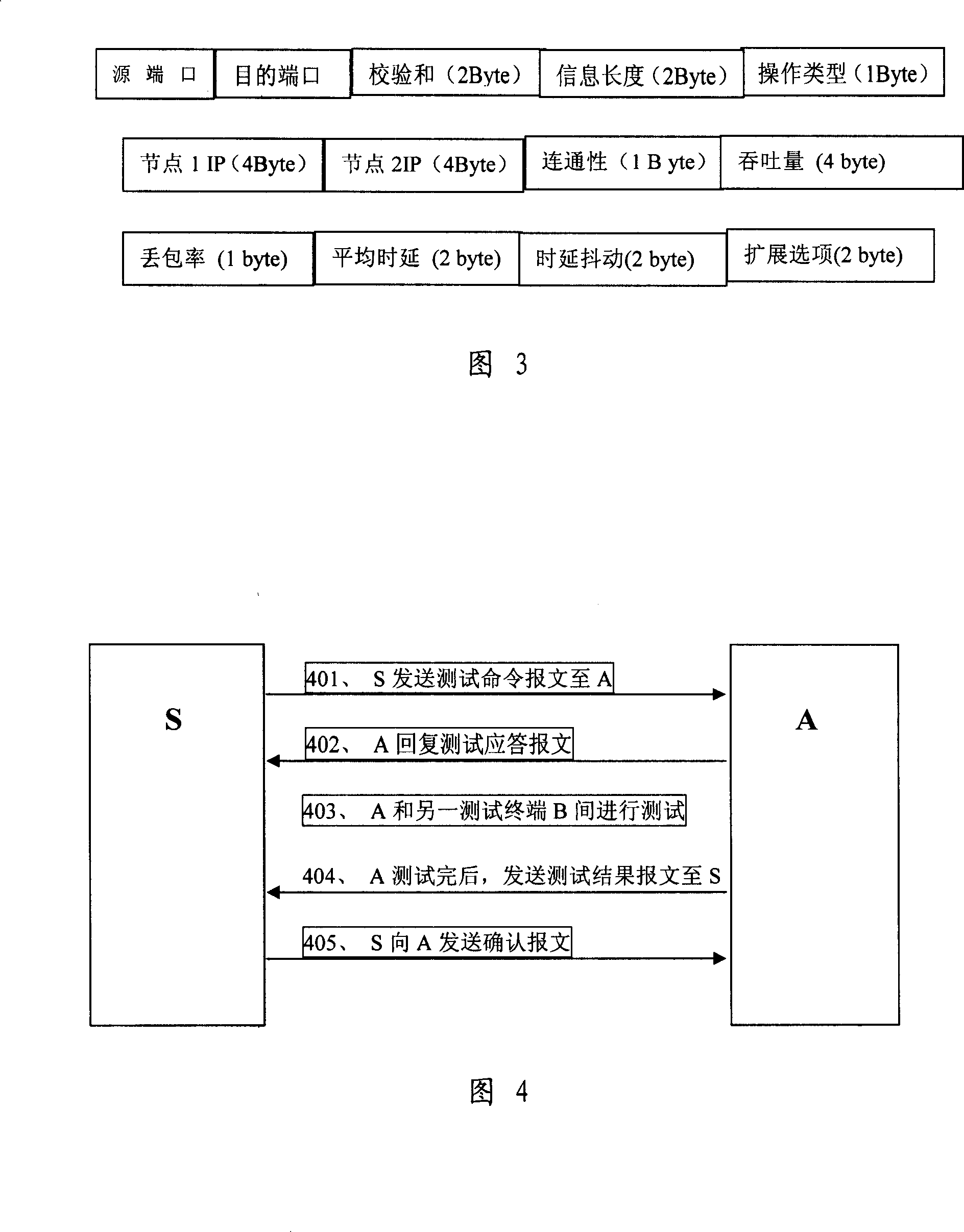 Method and system for on-line testing data network quality
