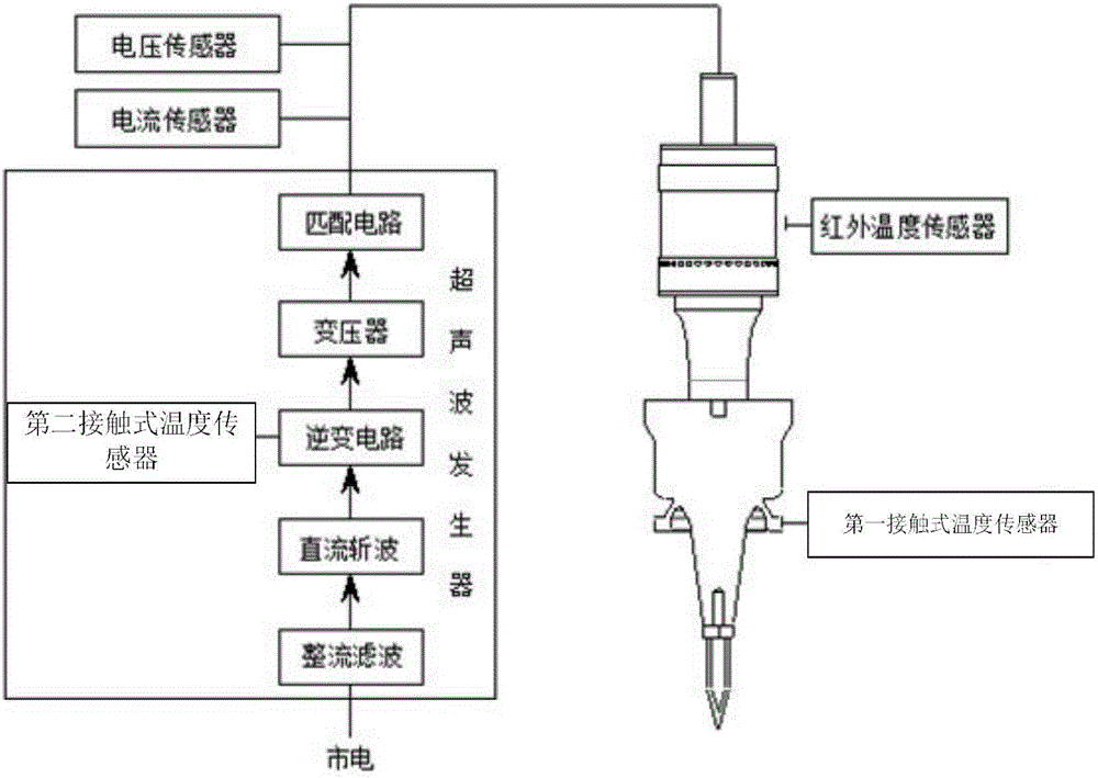 A monitoring method of an ultrasonic cutting spindle state monitoring system