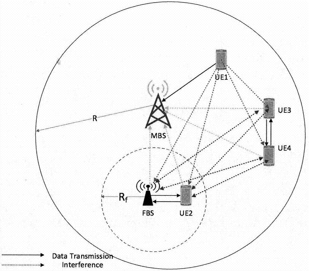 Evolutionary game based mode selection and spectrum allocation mechanism in heterogeneous full-duplex D2D cellular network