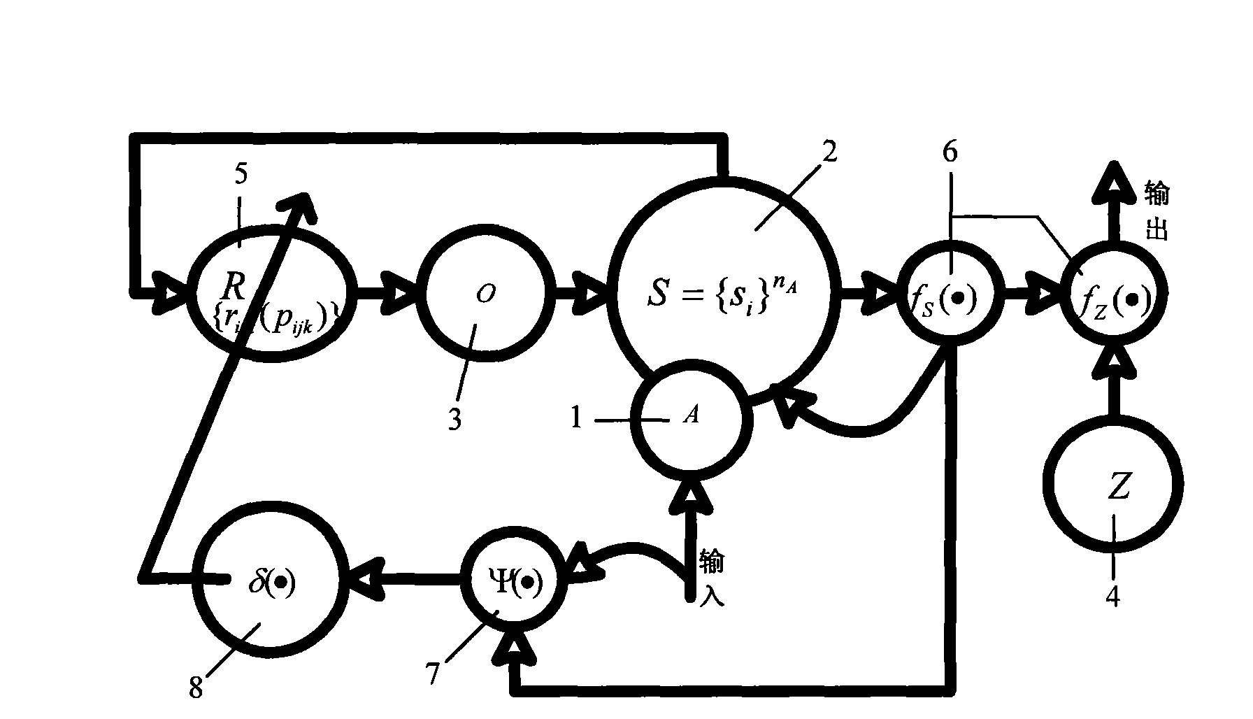 Operant conditioning reflex automatic machine and application thereof in control of biomimetic autonomous learning