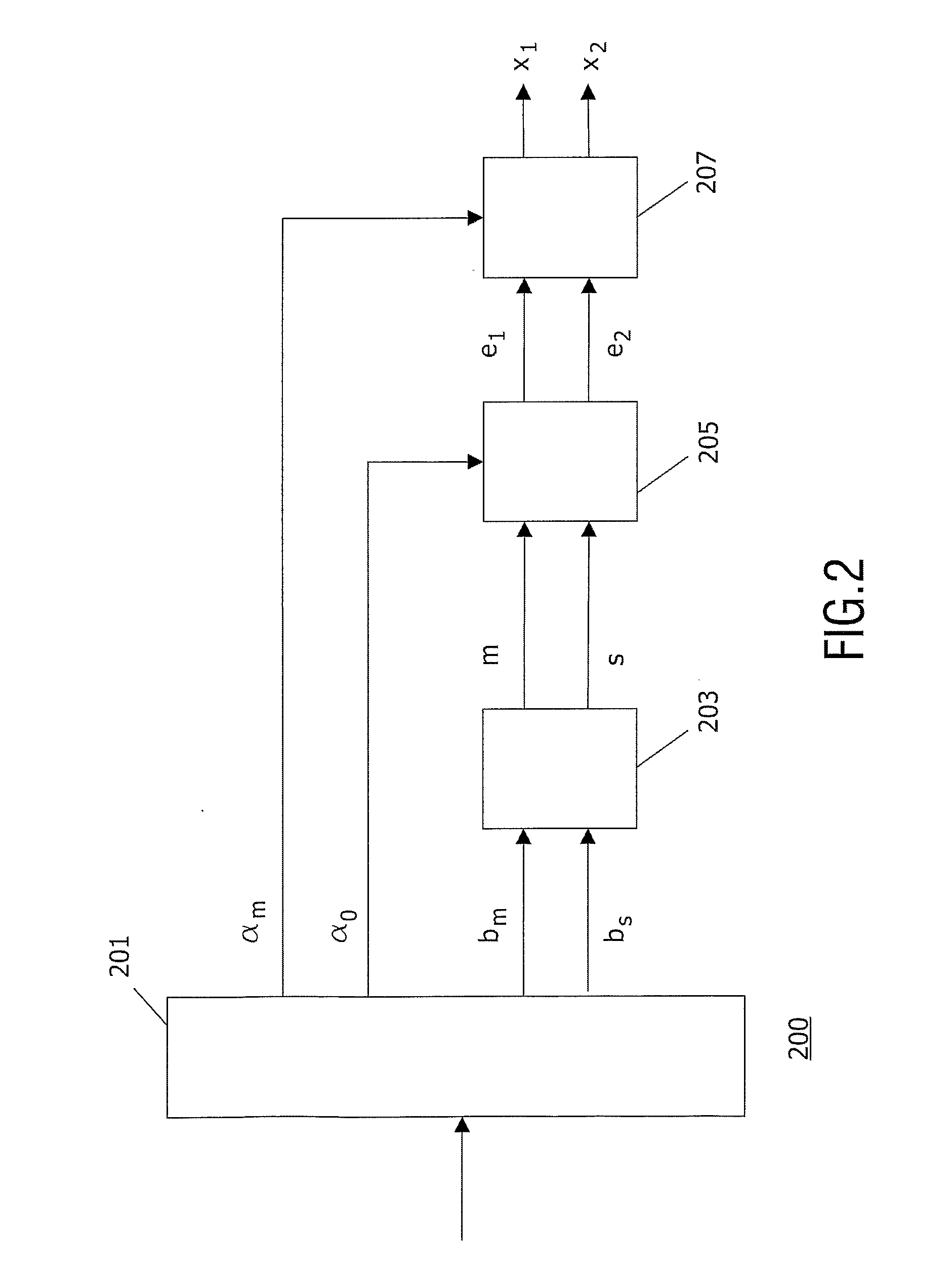 Method and Apparatus to Encode and Decode Multi-Channel Audio Signals