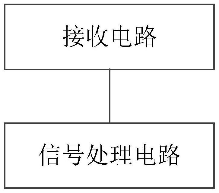 Wireless charging and communication circuits and wireless electronic devices