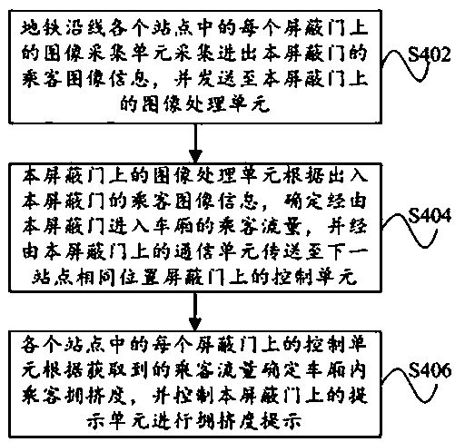Subway carriage crowding degree prompting device and subway carriage crowding degree prompting method