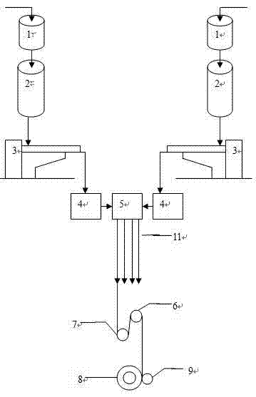 Single-spinneret-plate binary skin-core-type composite-spinning multiple-different-yarn production process