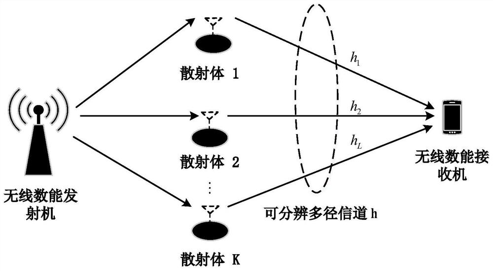 Single-user broadband wireless data energy transmission method based on waveform shaping technology