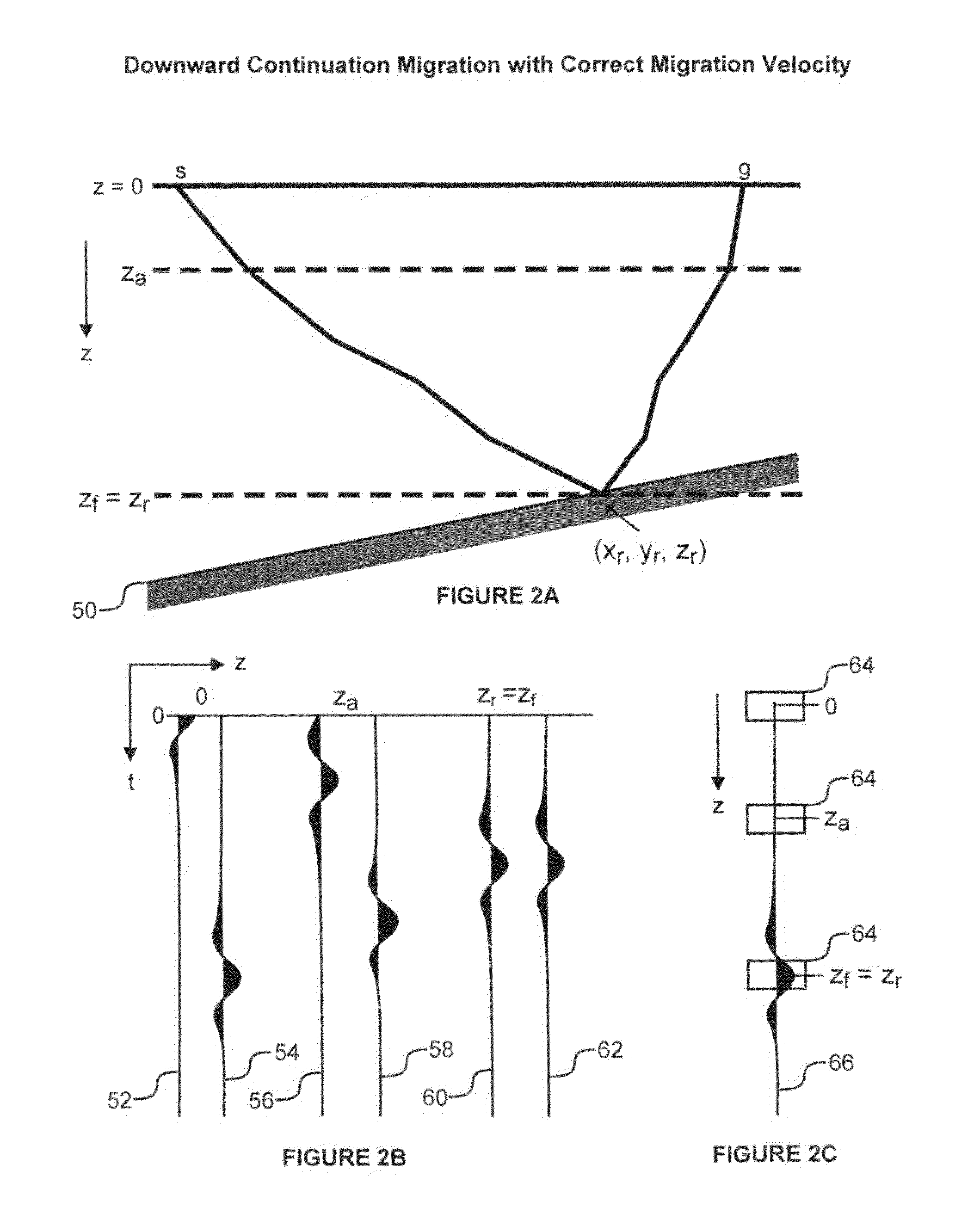 Methods and computer-readable medium to implement inversion of angle gathers for rock physics reflectivity attributes