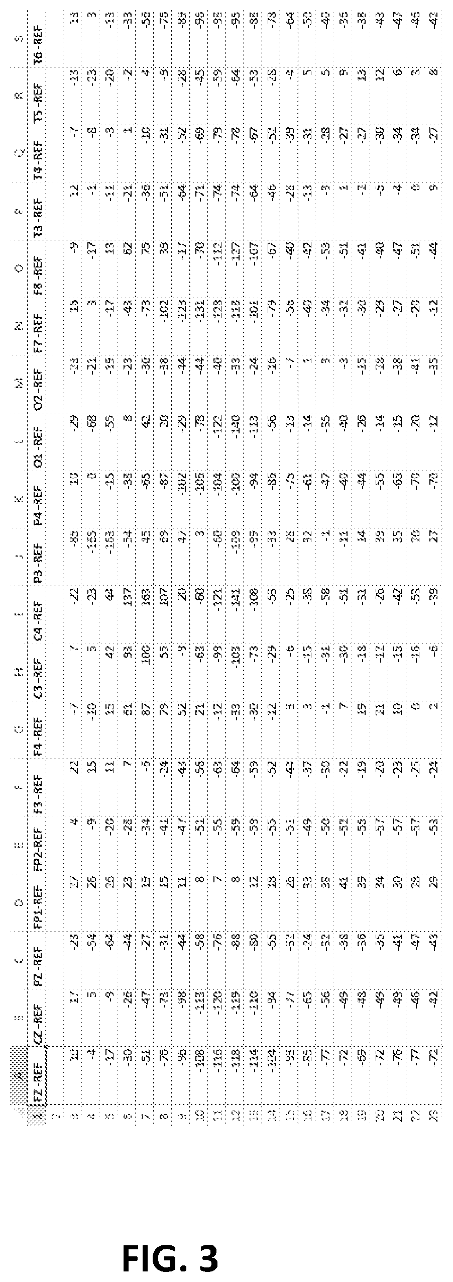 System and method to diagnose and predict different systemic disorders and mental states