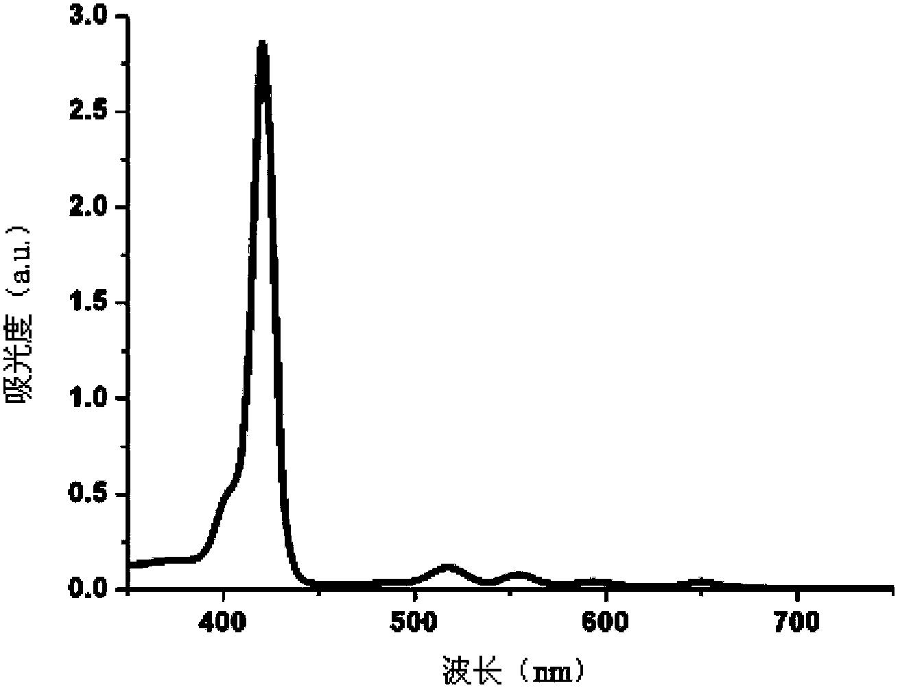 Preparation method of targeting porphyrin fluorescent molecule and gold nanorod dyad