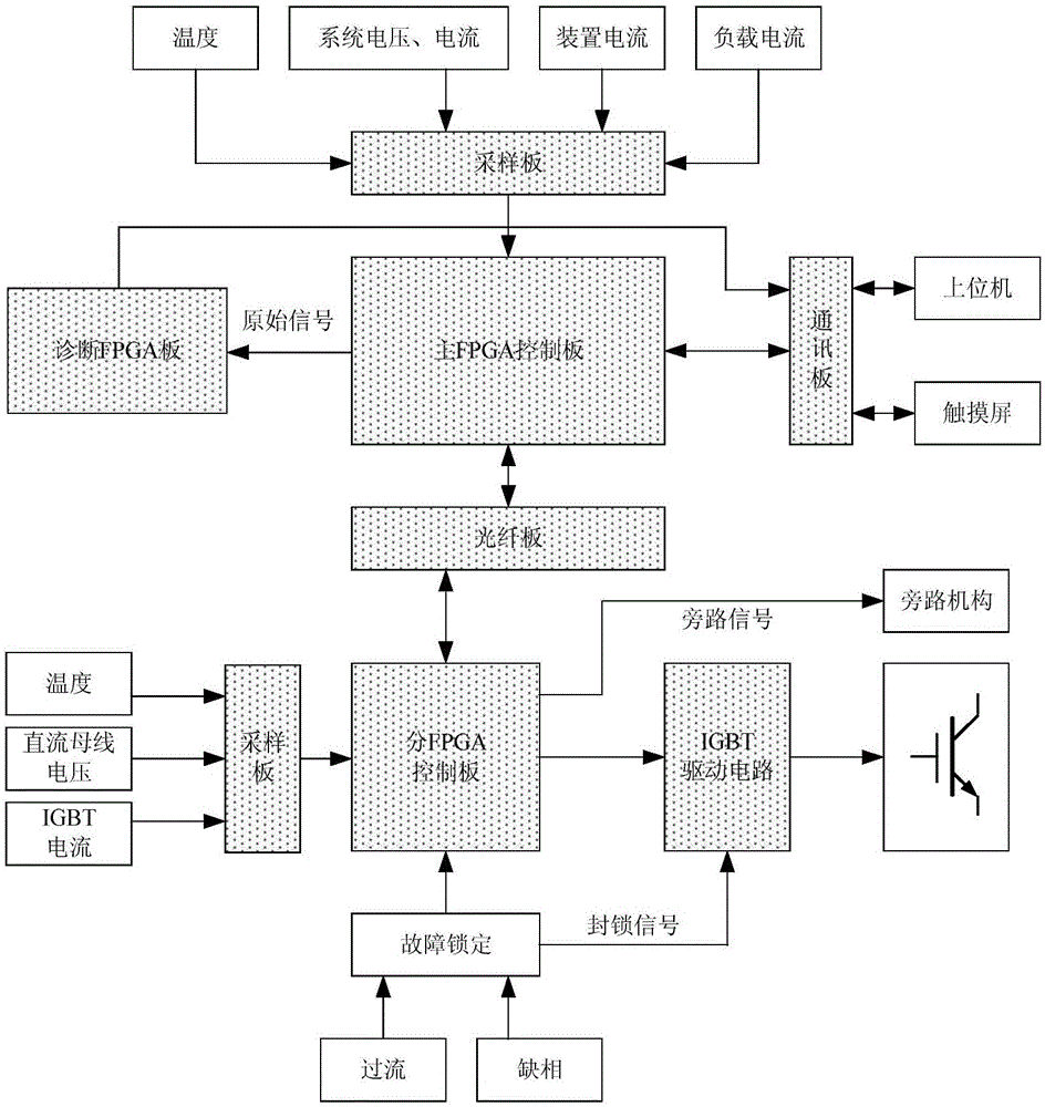 Open-circuit fault diagnosis method of cascaded STATCOM system IGBT