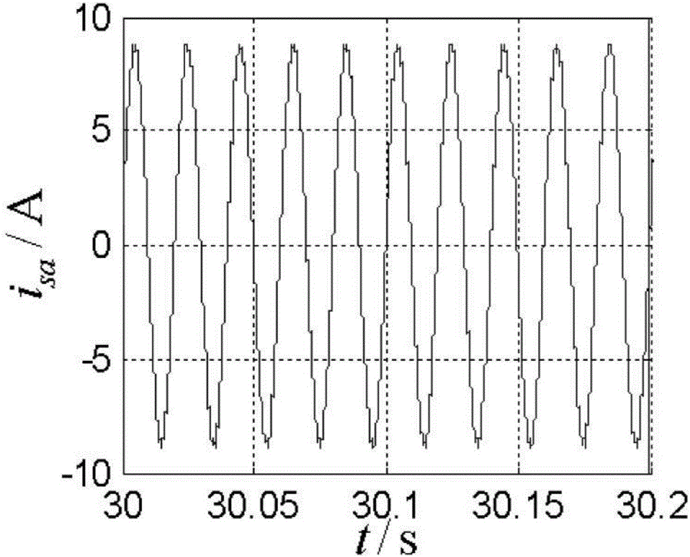 Open-circuit fault diagnosis method of cascaded STATCOM system IGBT