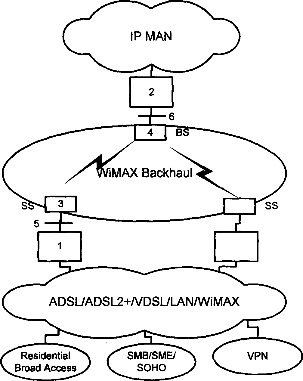 Method for conducting sorting to multi-protocol tag exchange business stream