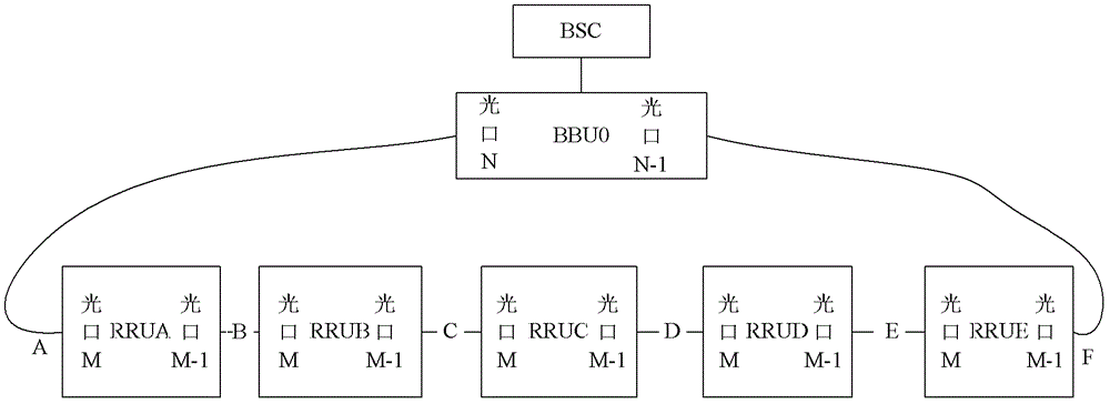 Base station link protection method and base station network management system