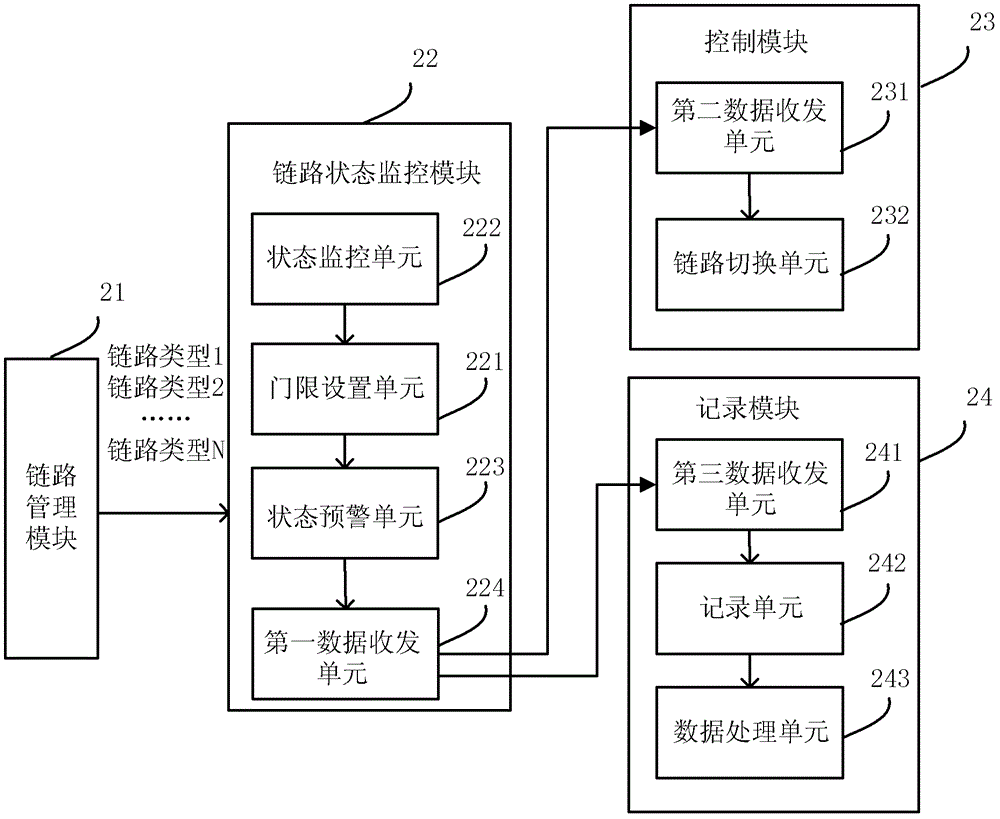 Base station link protection method and base station network management system