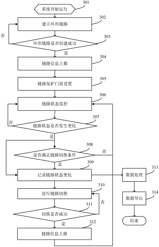 Base station link protection method and base station network management system