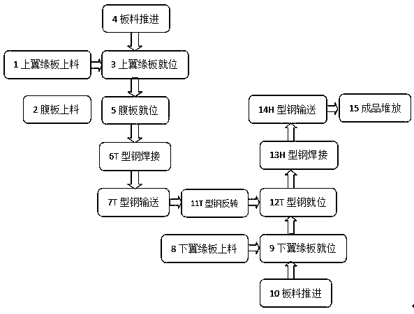 Automatic submerged-arc welded H-shaped steel production method