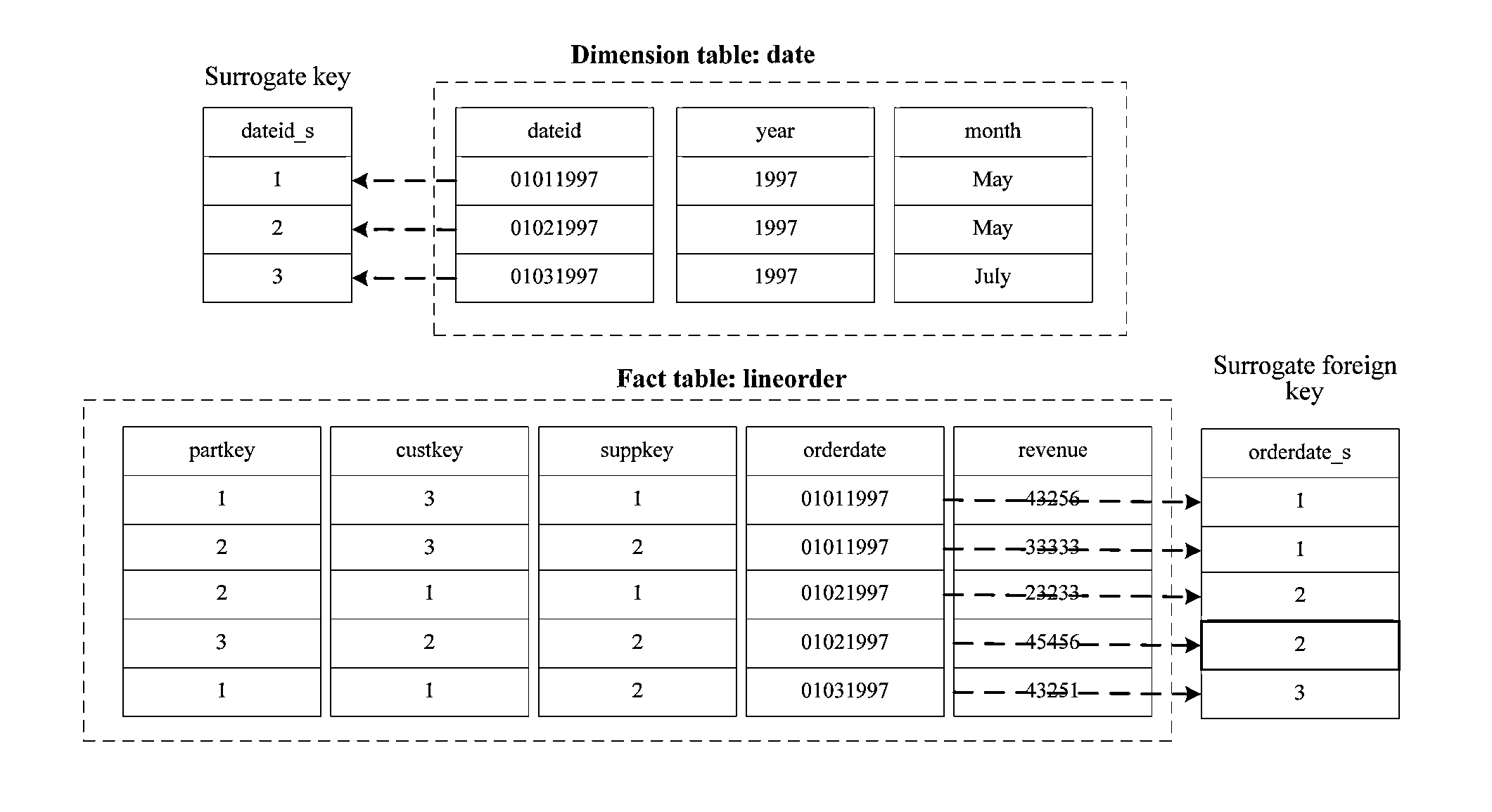 Multi-Dimensional OLAP Query Processing Method Oriented to Column Store Data Warehouse