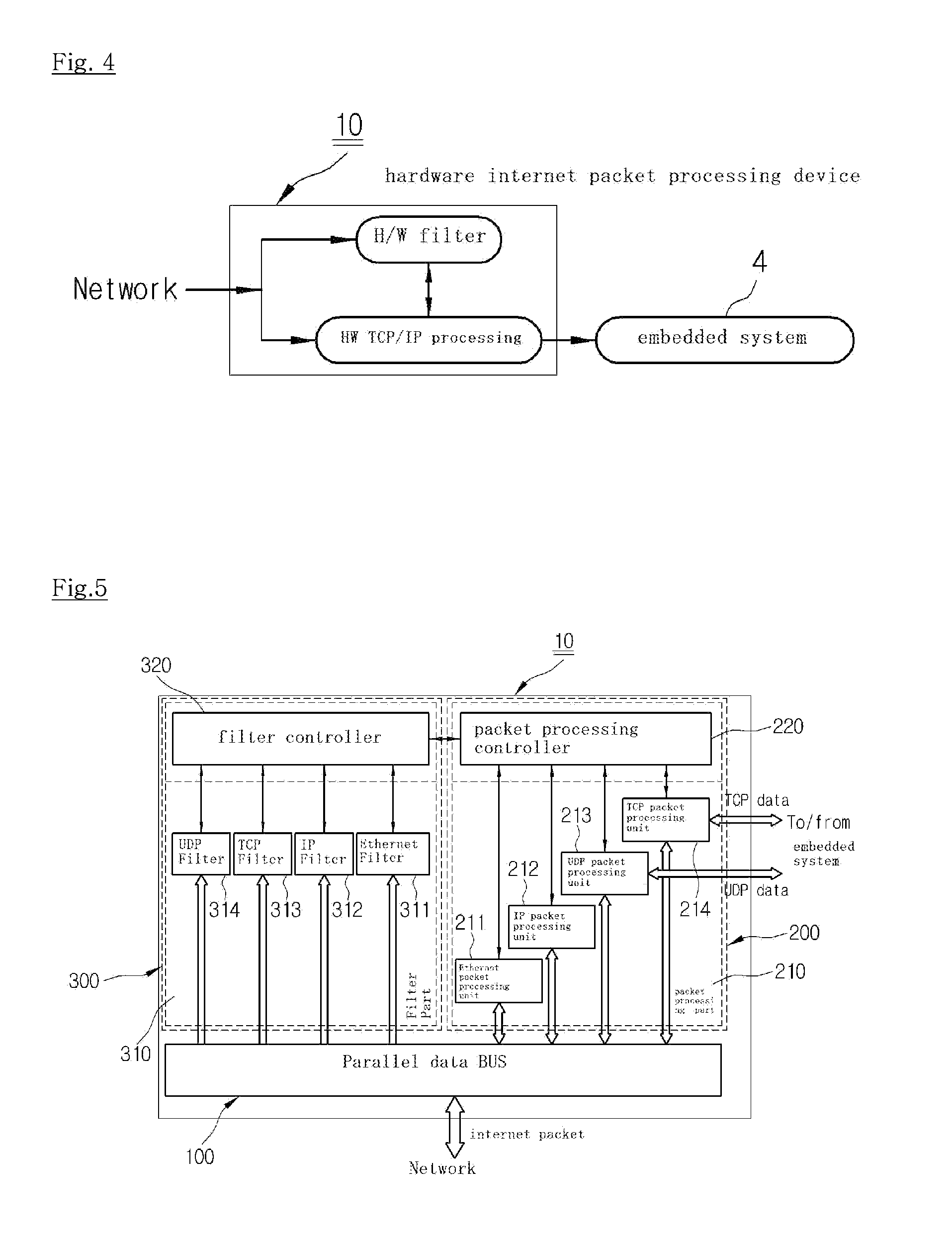 Unattackable hardware internet packet processing device for network security