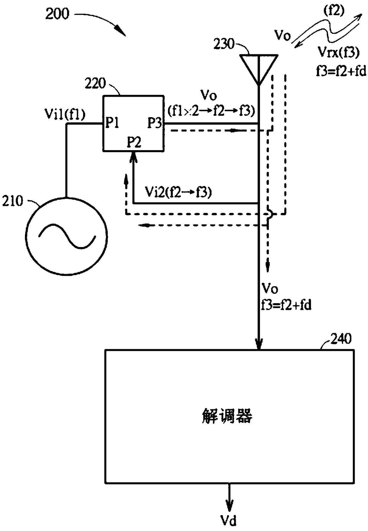 a detector