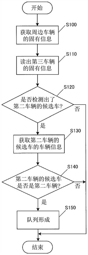 Convoy vehicle determination device, vehicle, and convoy vehicle determination method