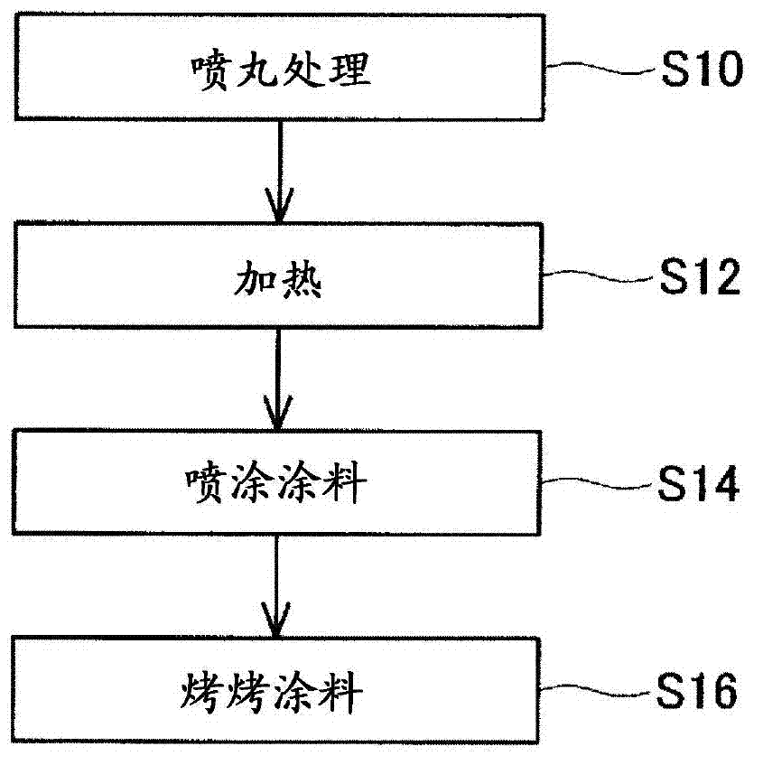 Method for producing spring