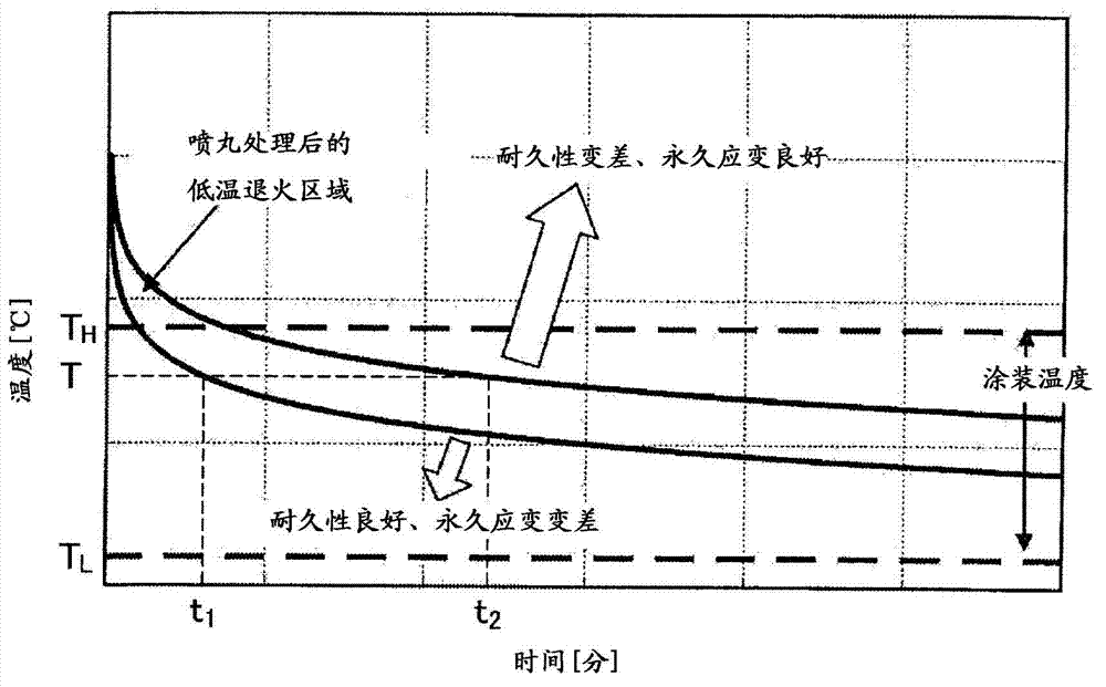 Method for producing spring