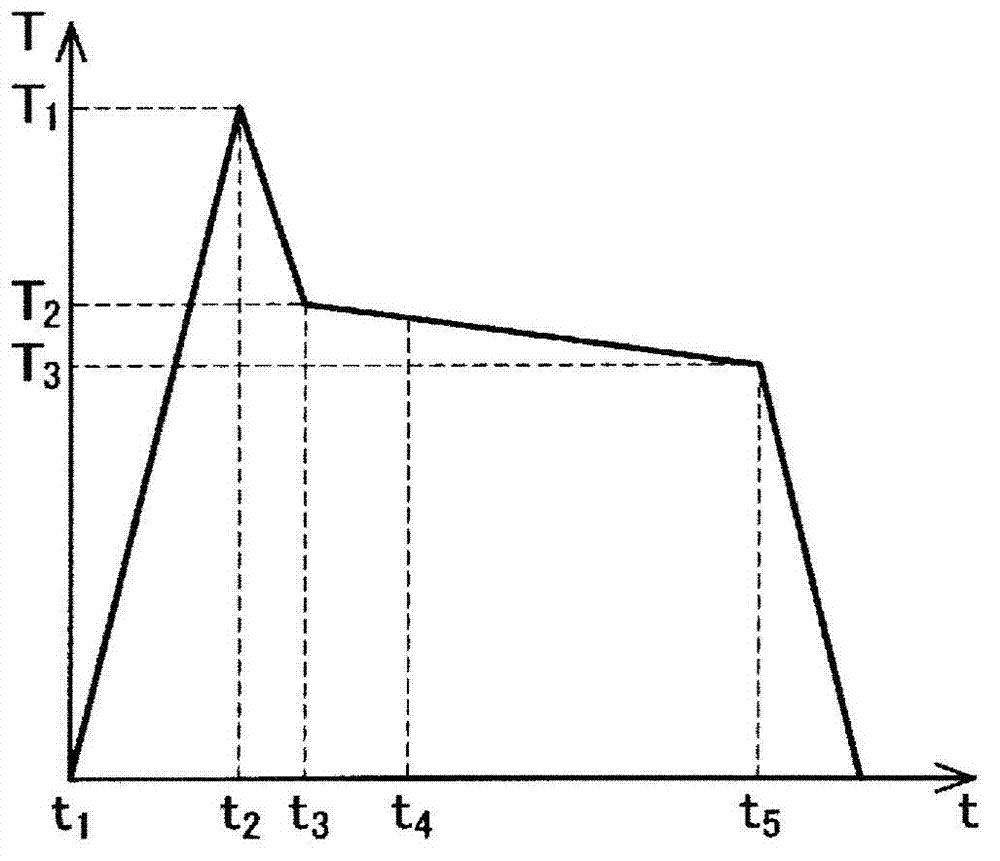 Method for producing spring